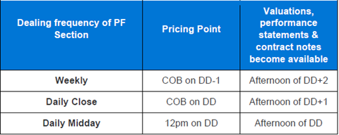 fund-pricing-points.png
