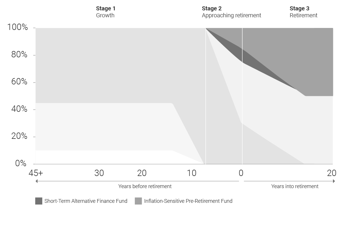 Stage 4.png