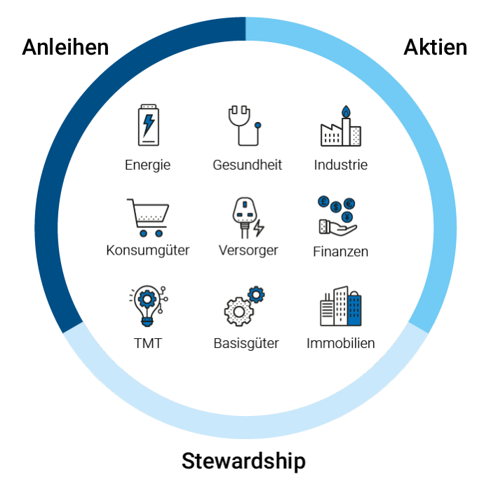Active Strategies graphic